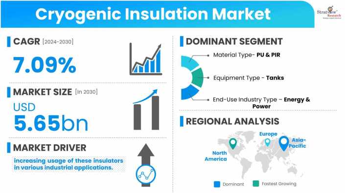Cryogenic-Insulation-Market-Dynamics